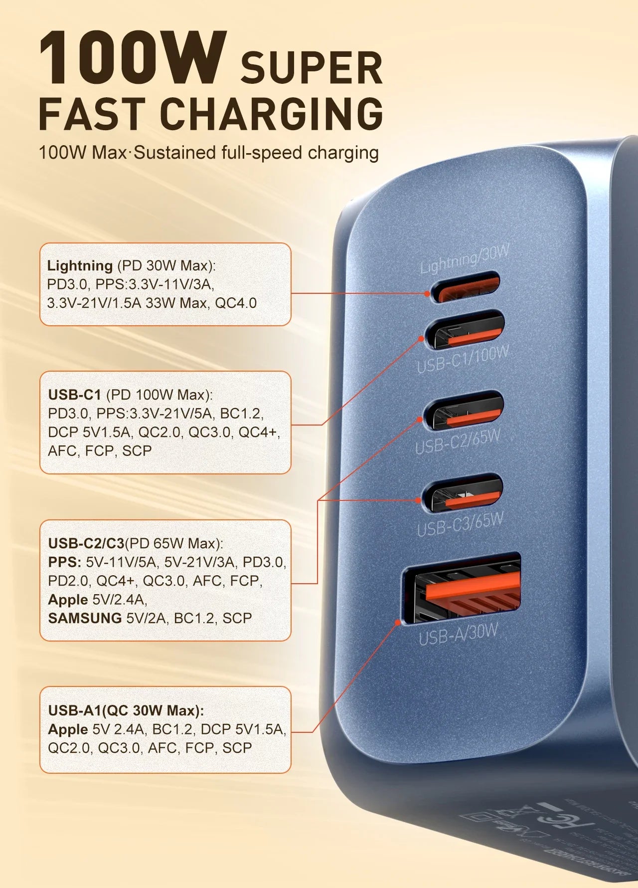 Voltaire GaN Multi-Port Charger — 45W / 65W / 100W