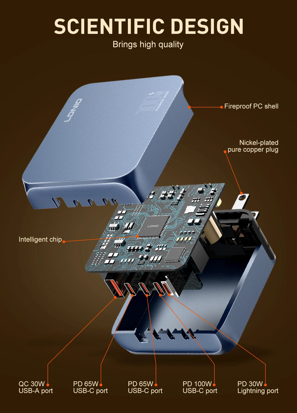 Voltaire GaN Multi-Port Charger — 45W / 65W / 100W