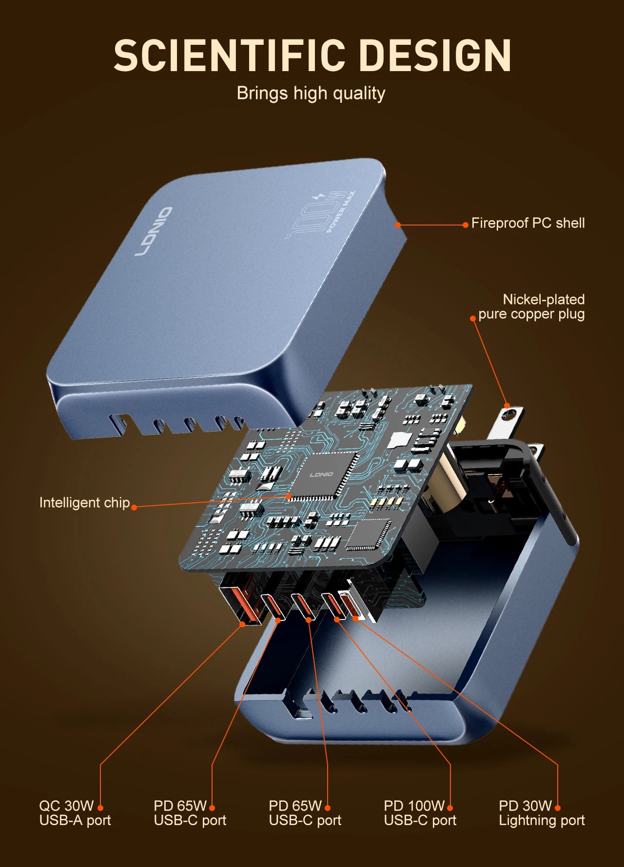 Voltaire GaN Multi-Port Charger — 45W / 65W / 100W